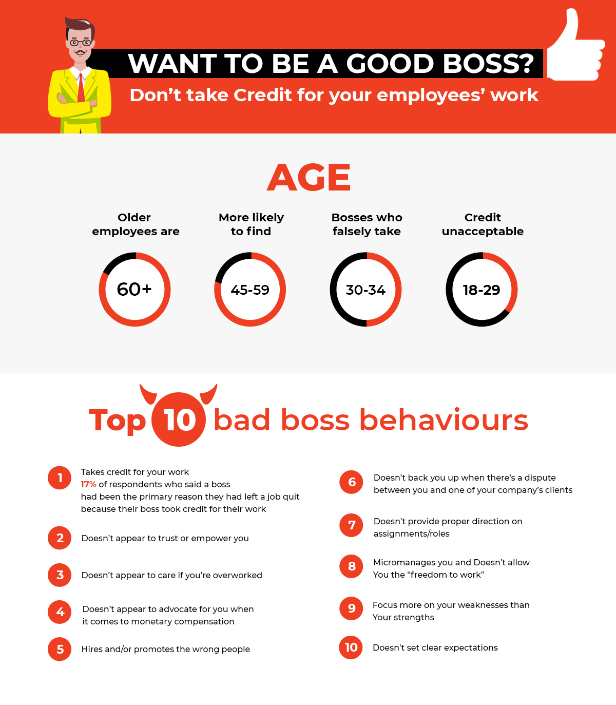 Top 10 Good Boss Behaviours 